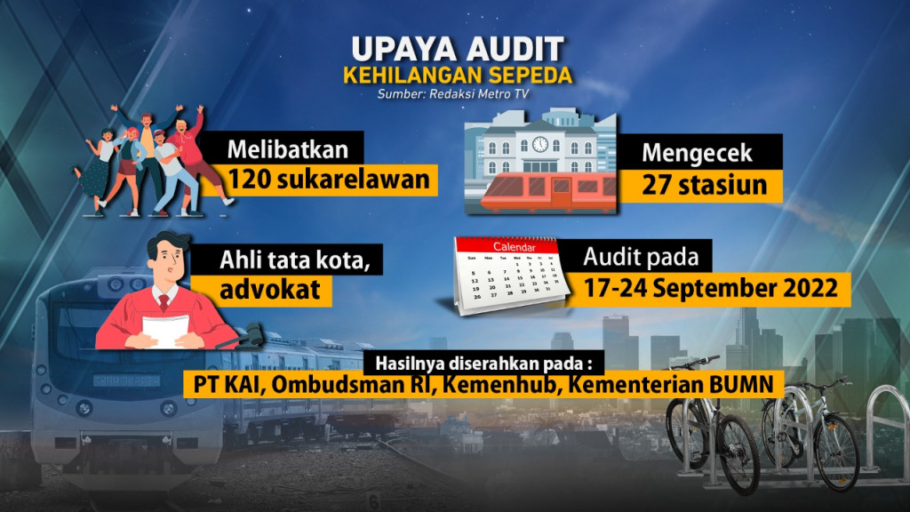 Parkir Sepeda di Stasiun KRL Rawan Hilang