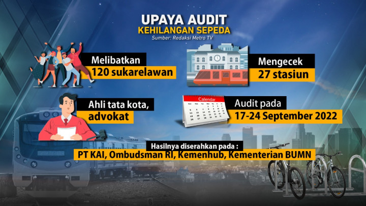 Parkir Sepeda di Stasiun KRL Rawan Hilang