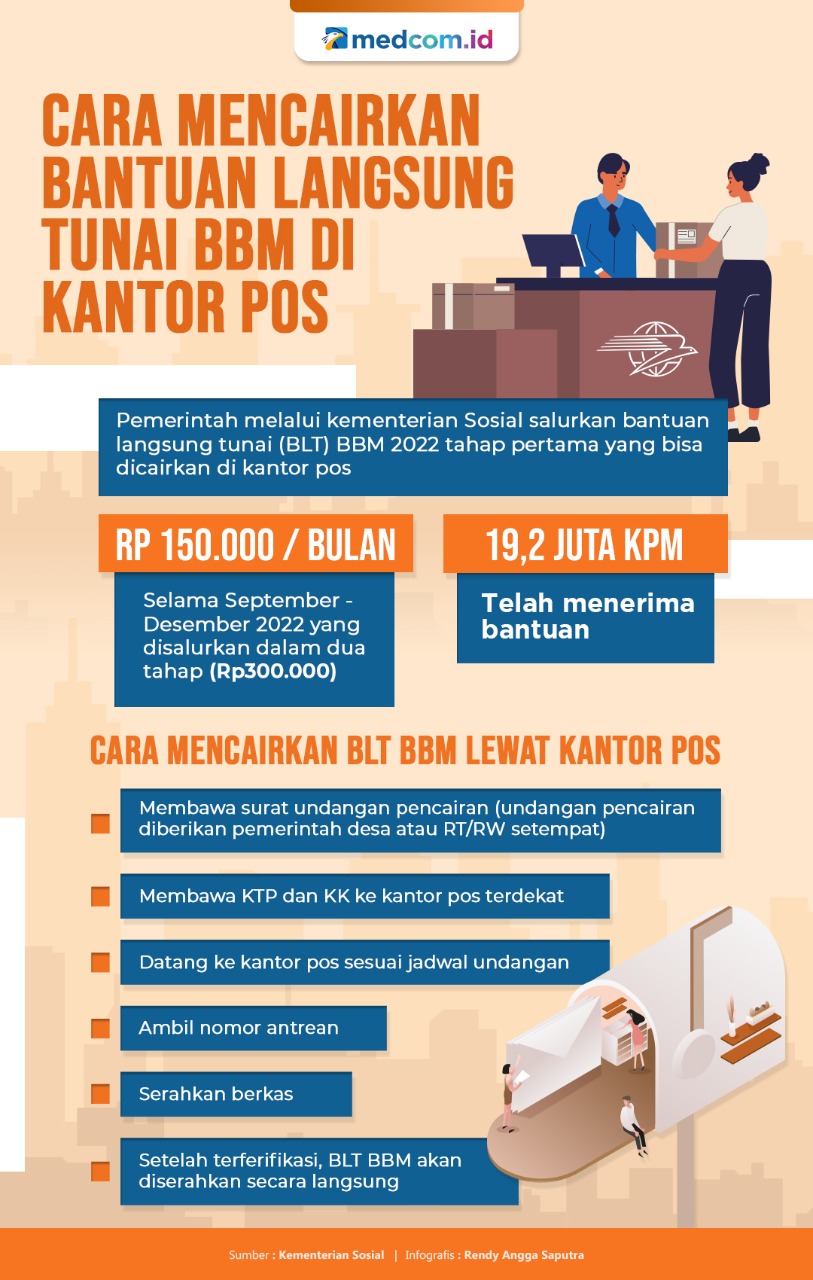 Cara Mencairkan BLT BBM di Kantor Pos