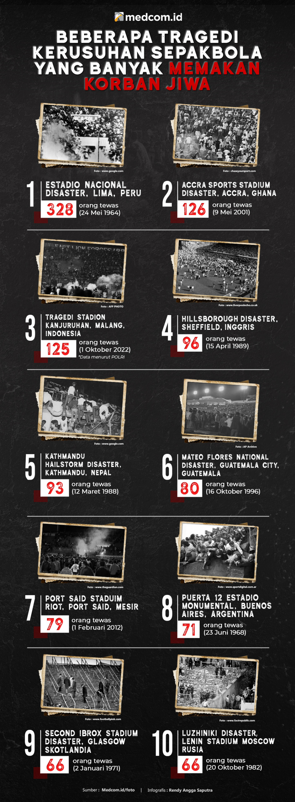 Beberapa Tragedi Kerusuhan Sepakbola yang Banyak Memakan Korban Jiwa