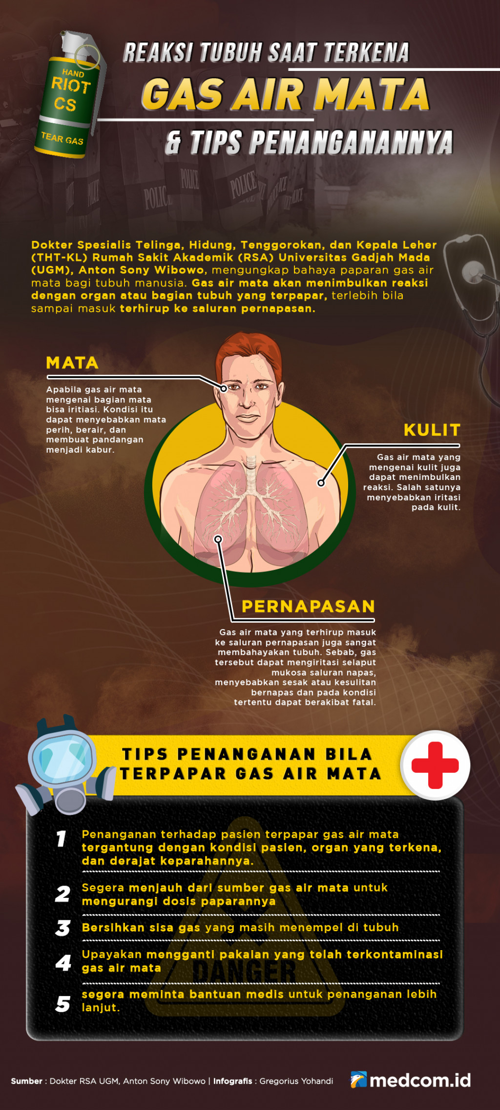 Reaksi Tubuh Saat Terkena Gas Air Mata dan Tips Penanganannya