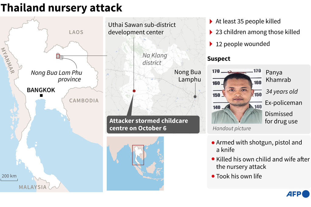 Pelaku, Panya Khamrab, adalah seorang mantan perwira polisi yang kemudian pulang ke rumah dan menembak mati istri serta anaknya sebelum bunuh diri. Menurut kepolisian, pelaku diberhentikan dari dinas karena alasan terkait narkoba.