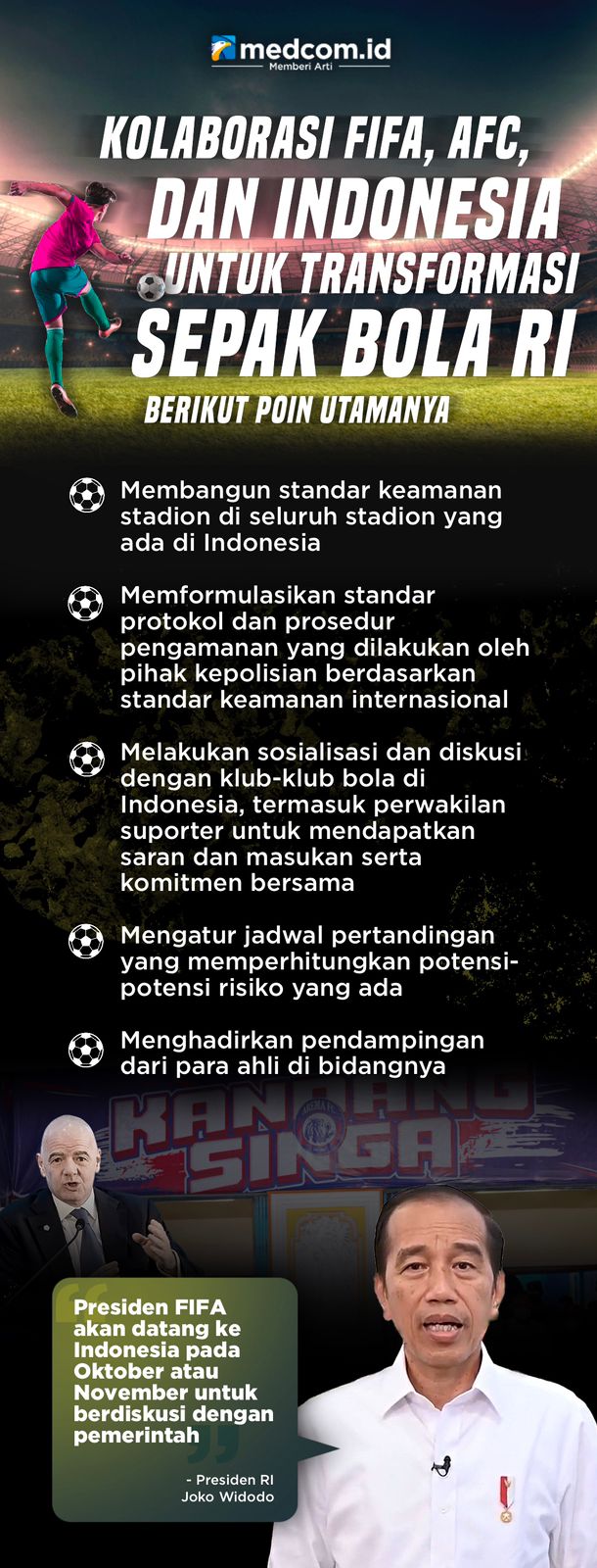 Kolaborasi FIFA, AFC, dan Indonesia untuk Transformasi Sepak Bola RI