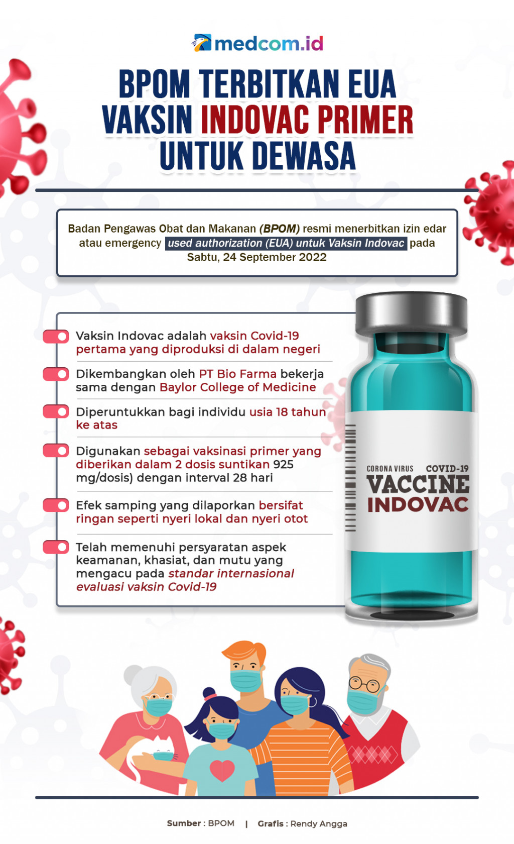 BPOM Terbitkan EUA Vaksin IndoVac Primer untuk Dewasa