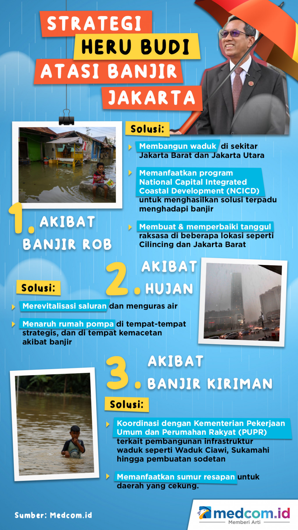 Strategi Heru Budi Atasi Banjir Jakarta