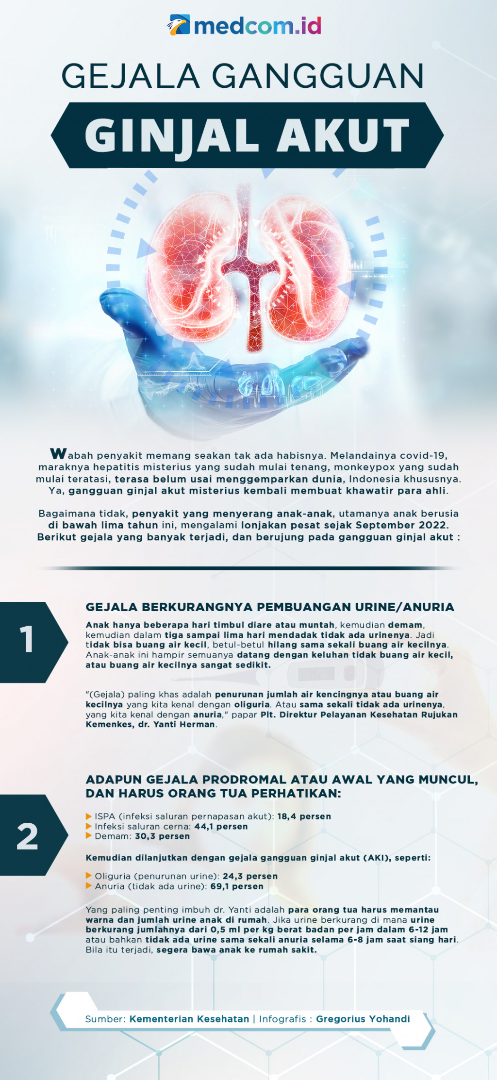 Gejala Gangguan Ginjal Akut