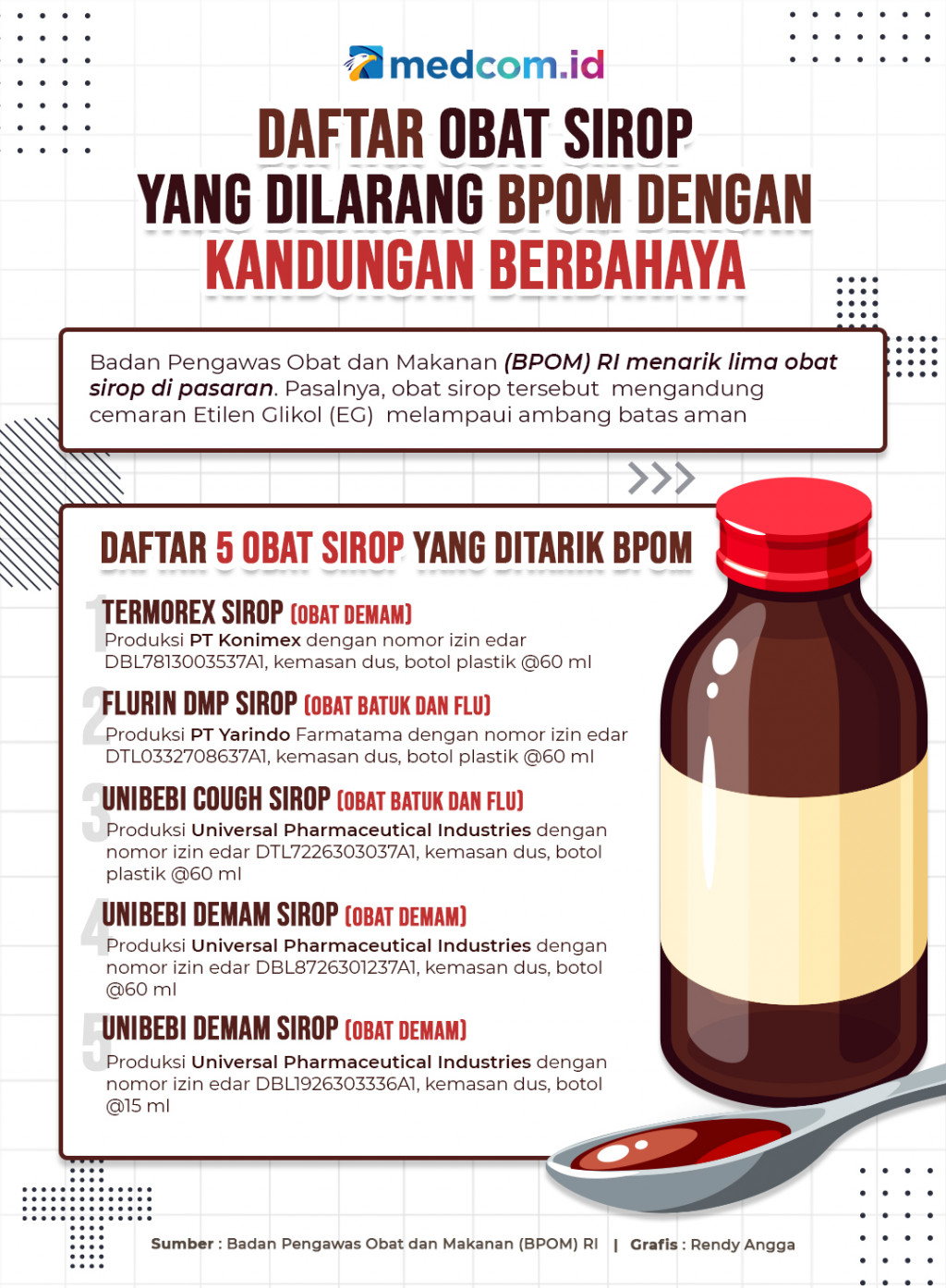Daftar Obat Sirop yang Dilarang BPOM dengan Kandungan Berbahaya