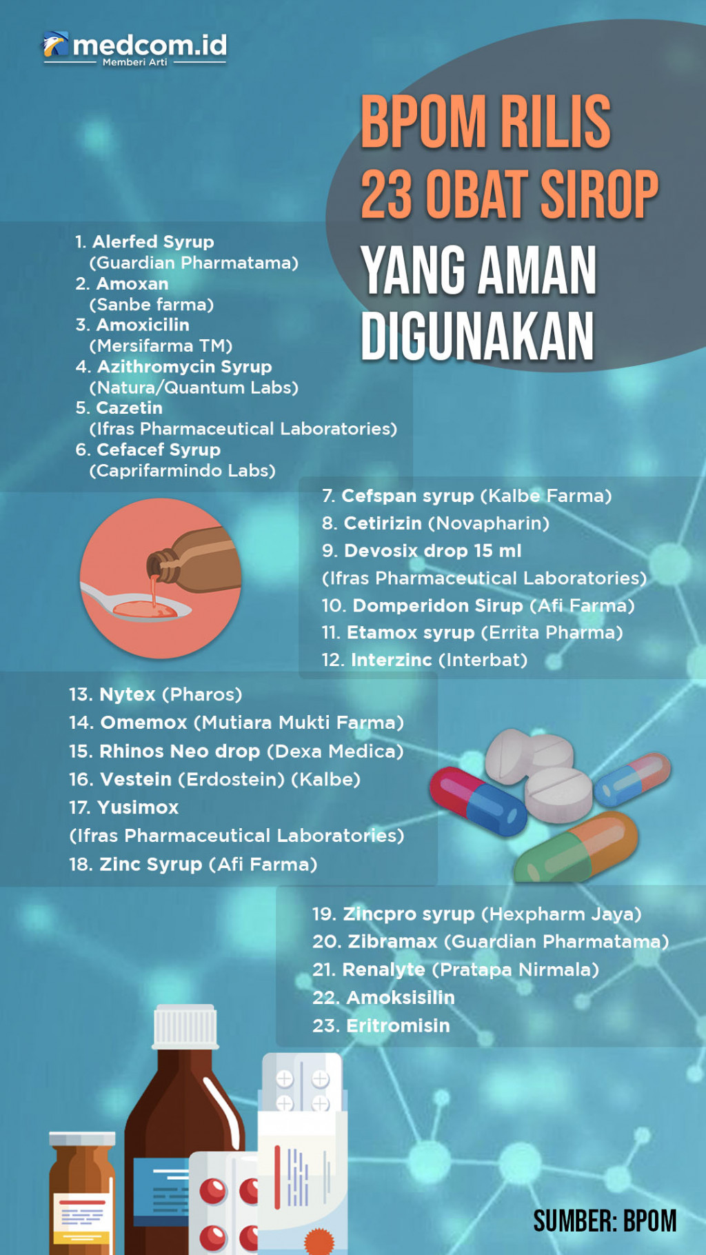BPOM Rilis 23 Obat Sirop yang Aman Digunakan