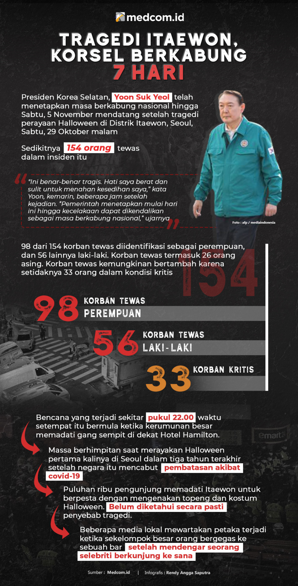 Tragedi Itaewon, Korsel Berkabung 7 Hari