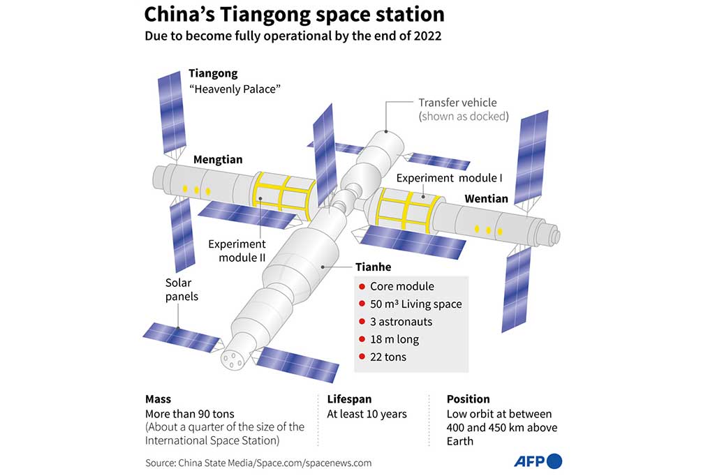 Mengtian adalah komponen utama ketiga dan terakhir dari stasiun ruang angkasa Tiangong berbentuk T dan membawa sejumlah peralatan sains mutakhir ke orbit, termasuk sistem jam atom dingin berbasis ruang angkasa pertama di dunia.