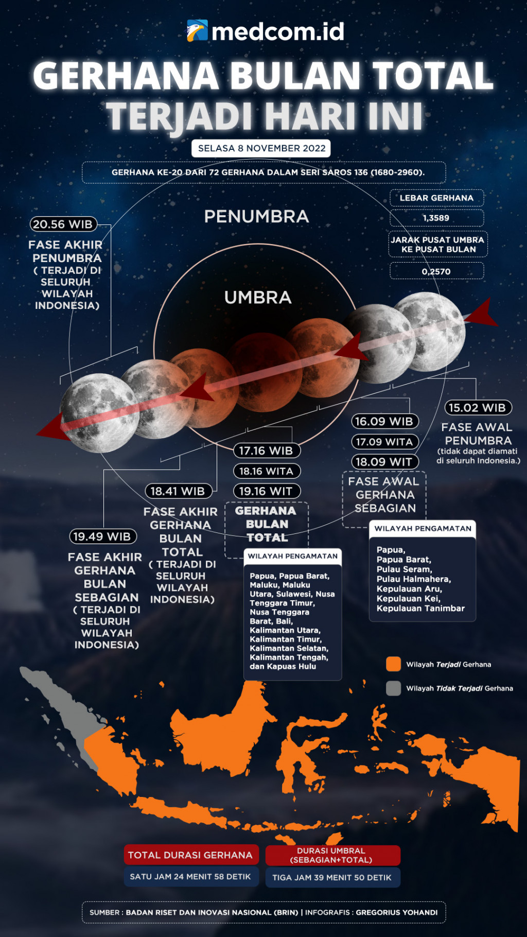 Gerhana Bulan Total Terjadi Hari Ini