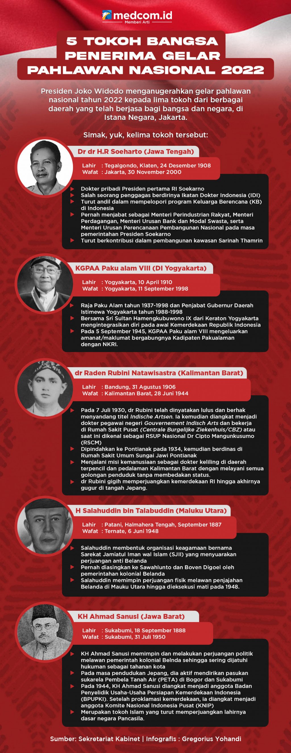 5 Tokoh Bangsa Penerima Gelar Pahlawan Nasional 2022