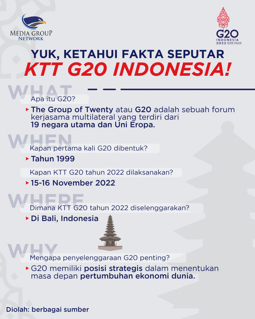 Fakta Seputar KTT G20 Indonesia