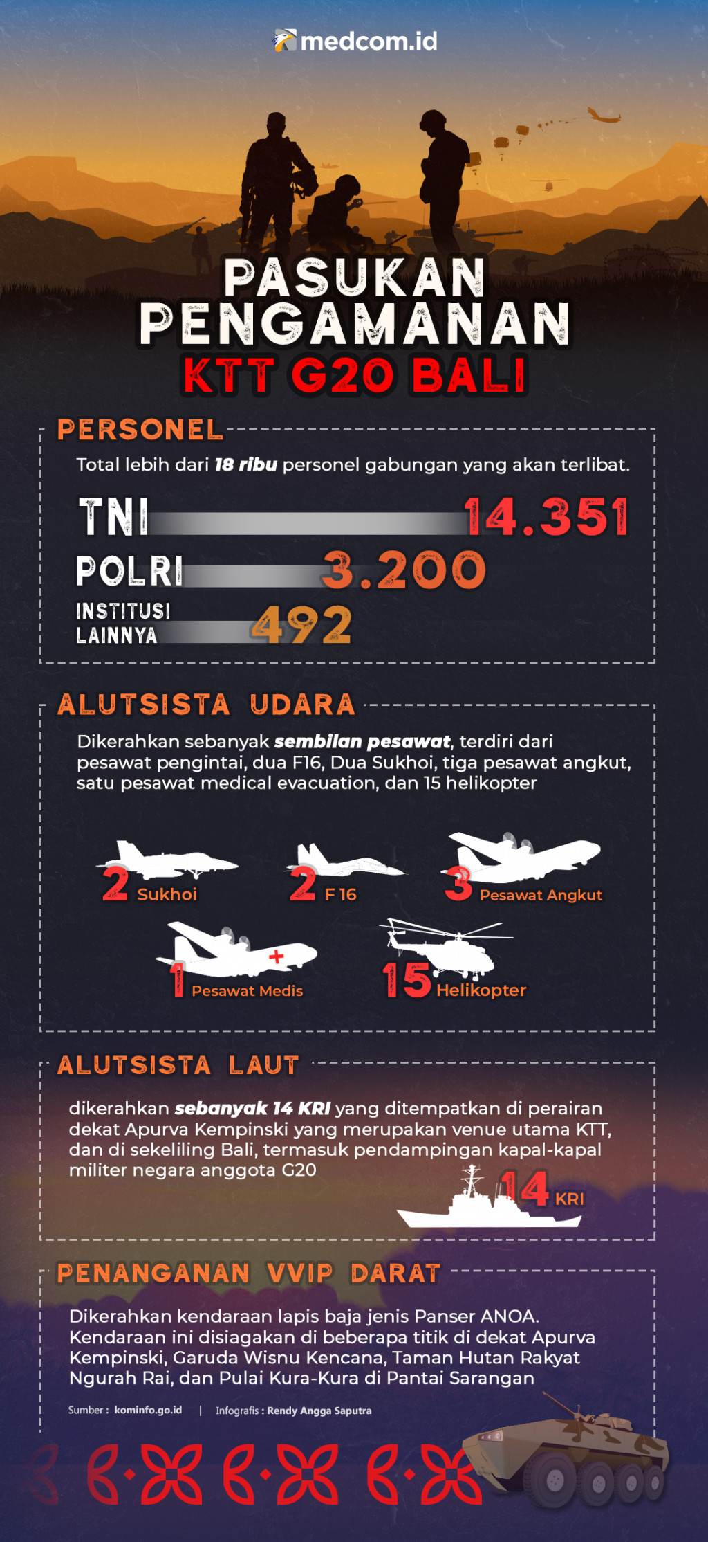 Pasukan Pengamanan KTT G20 Bali