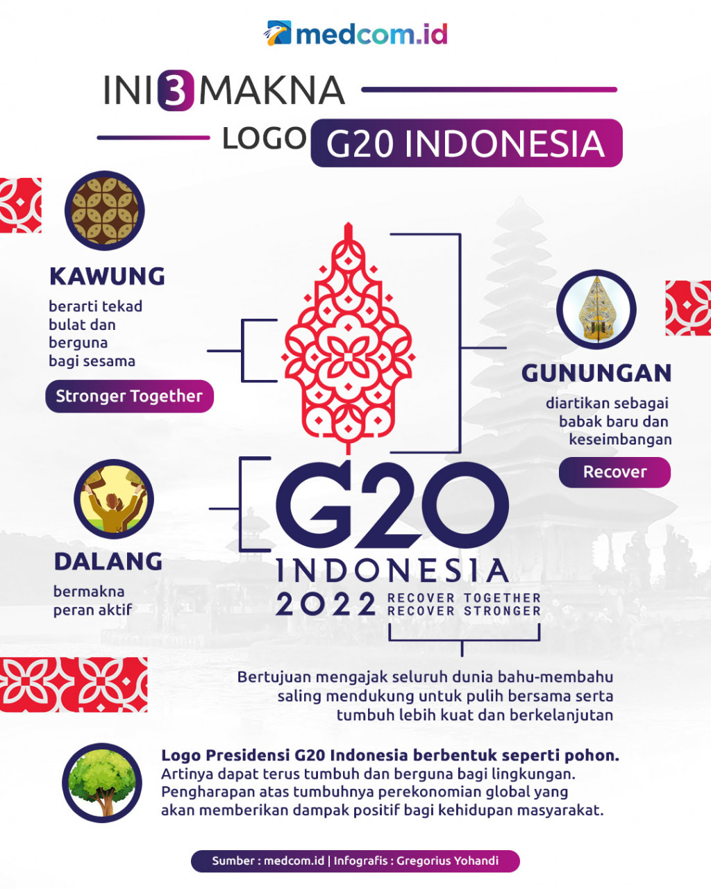 Ini 3 Makna Logo G20 Indonesia