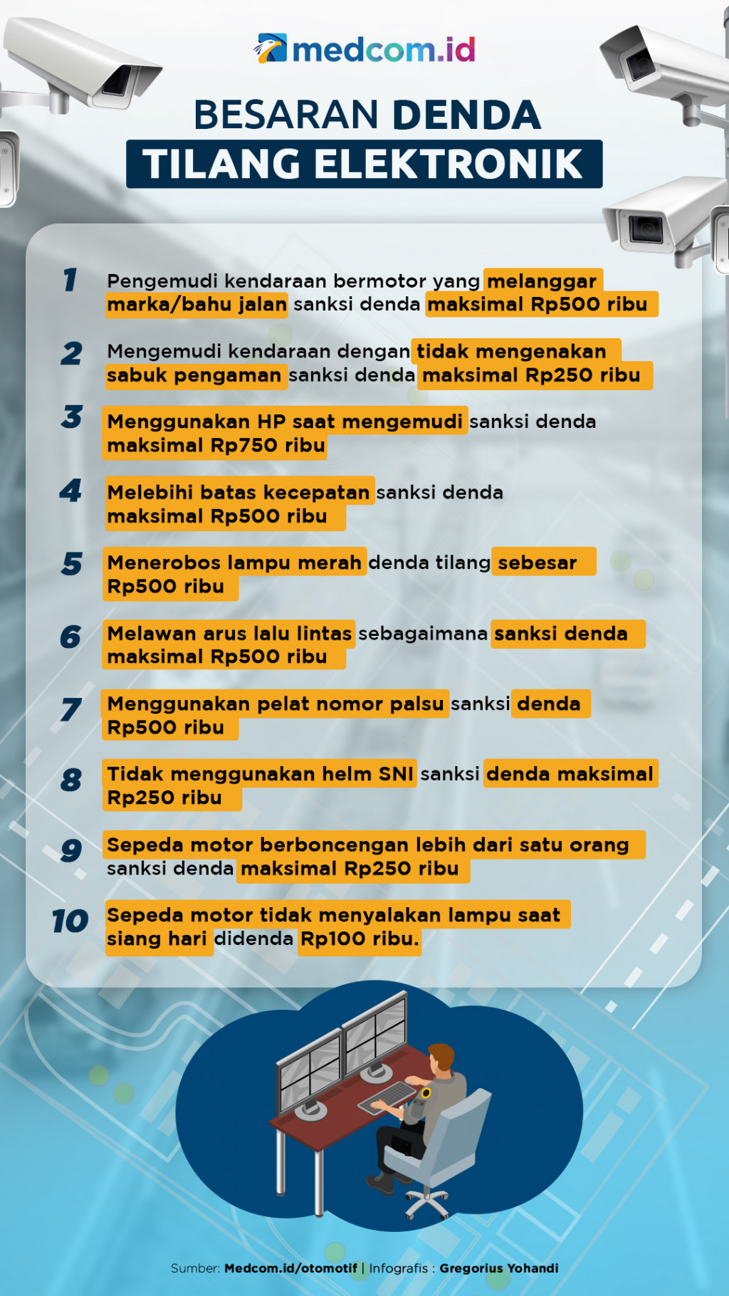 Besaran Denda Tilang Elektronik