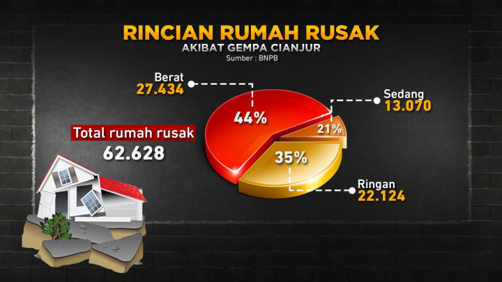 Konstruksi Rumah Tahan Gempa