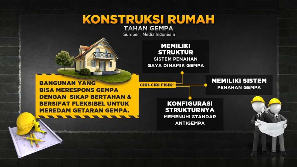 Konstruksi Rumah Tahan Gempa