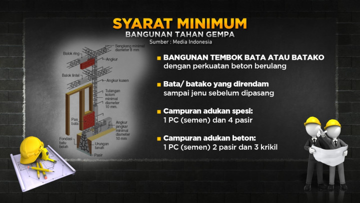 Konstruksi Rumah Tahan Gempa