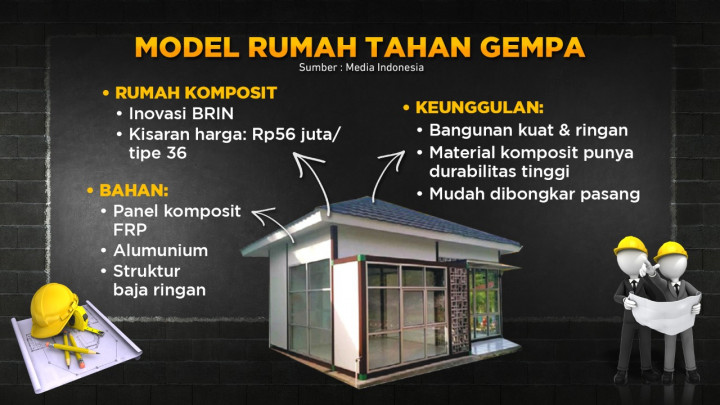 Konstruksi Rumah Tahan Gempa