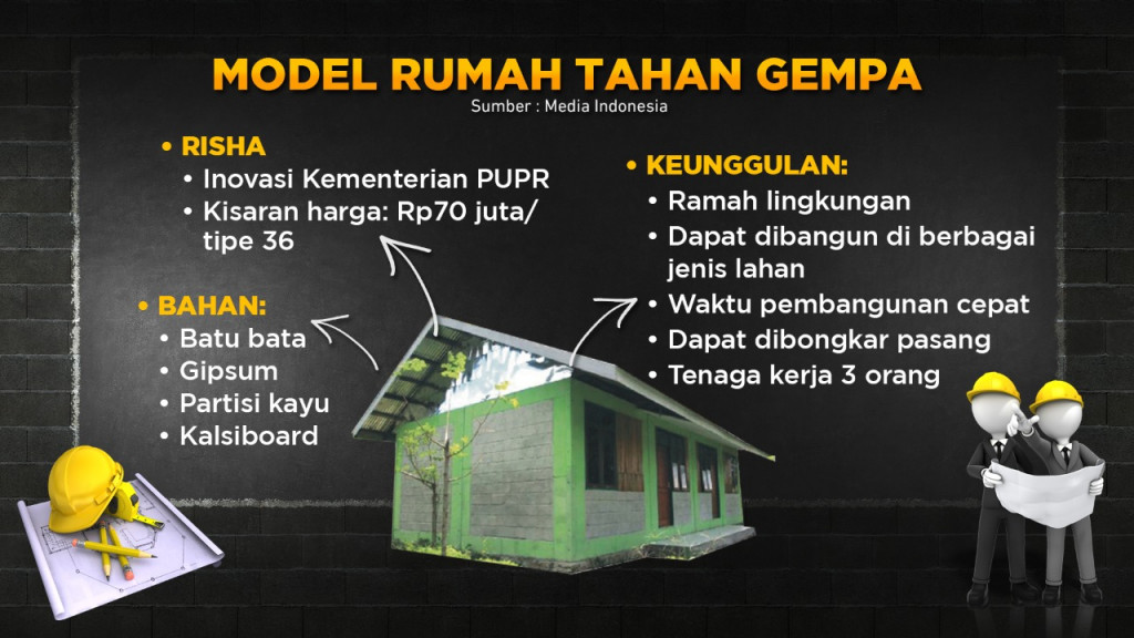 Konstruksi Rumah Tahan Gempa