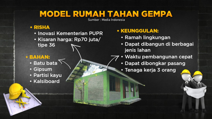 Konstruksi Rumah Tahan Gempa