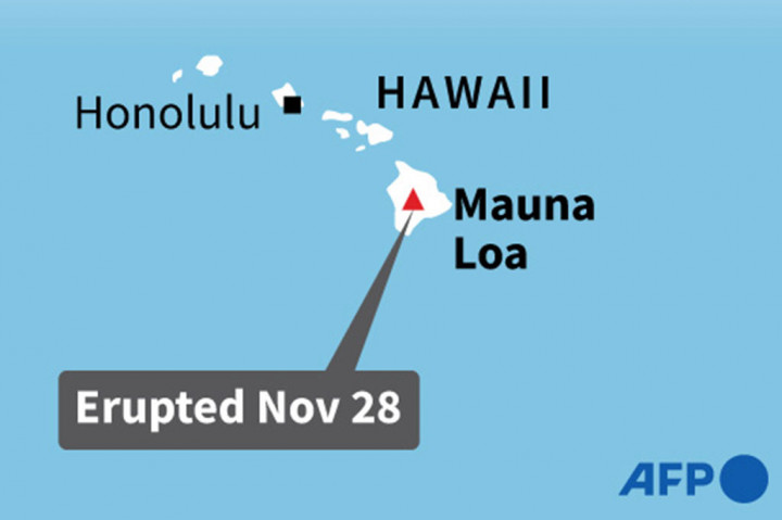 Mauna Loa, yang terbesar di Bumi, telah meletus 33 kali sejak 1843. Letusan terbaru, pada 1984, berlangsung selama 22 hari dan menghasilkan aliran lava yang mencapai sekitar tujuh kilometer (empat mil) dari Hilo, sebuah kota yang saat ini menjadi rumah bagi sekitar 44.000 orang. 