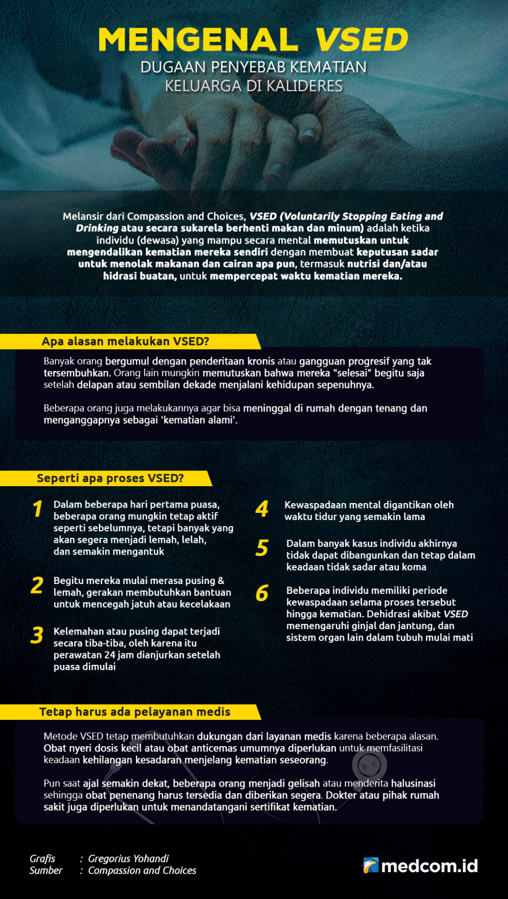 Mengenal VSED, Dugaan Penyebab Kematian Keluarga di Kalideres