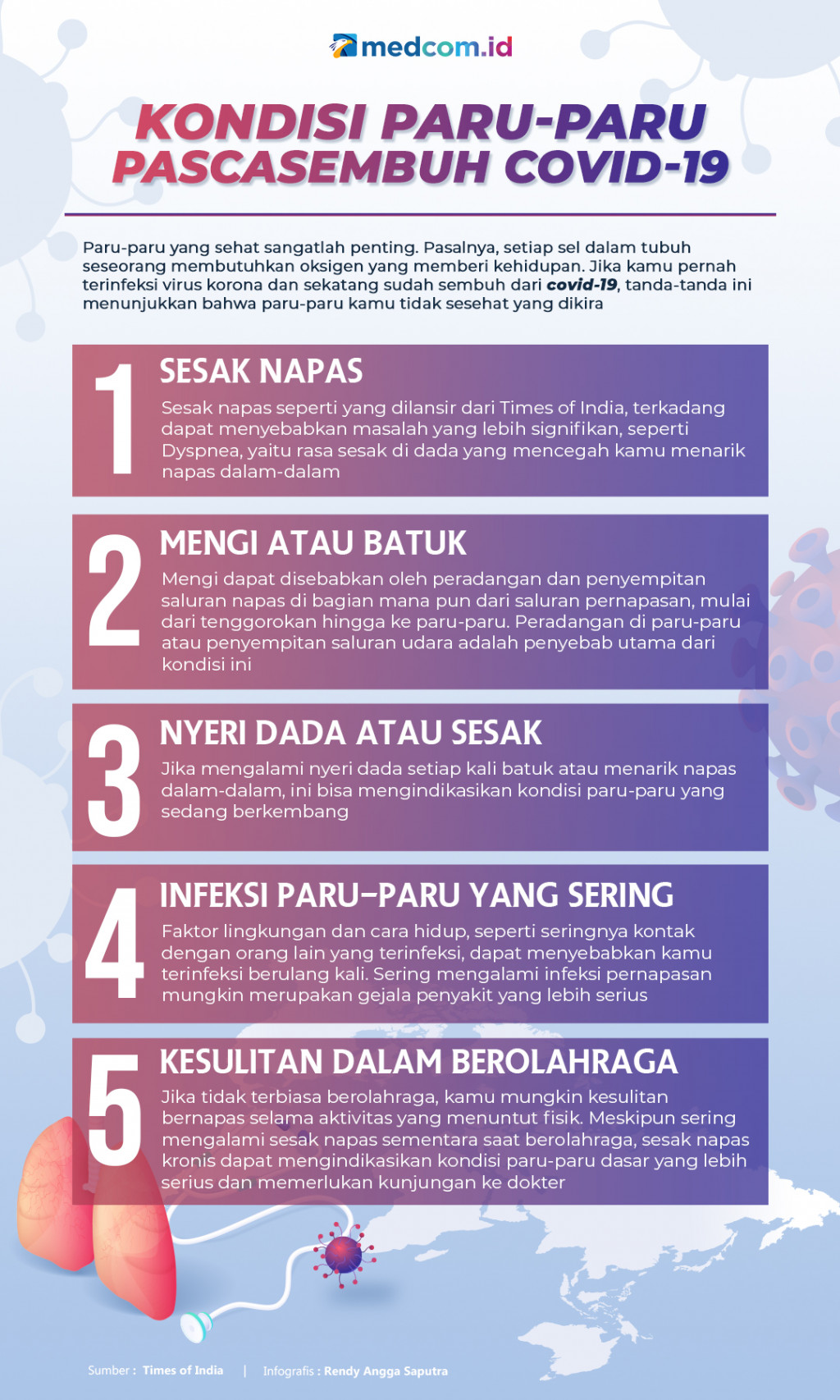 Kondisi Paru-paru Pascasembuh Covid-19