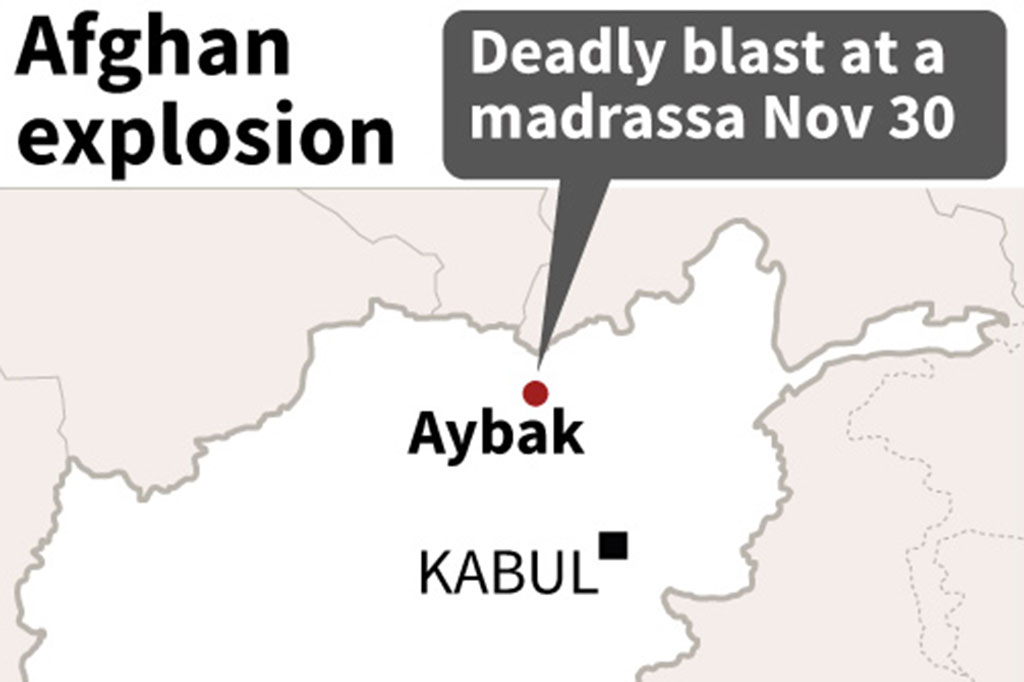 Setidaknya 19 orang tewas dan 24 lainnya luka-luka akibat ledakan yang mengguncang sebuah madrasah di Kota Aybak, Afghanistan utara, Kamis, 30 November 2022.