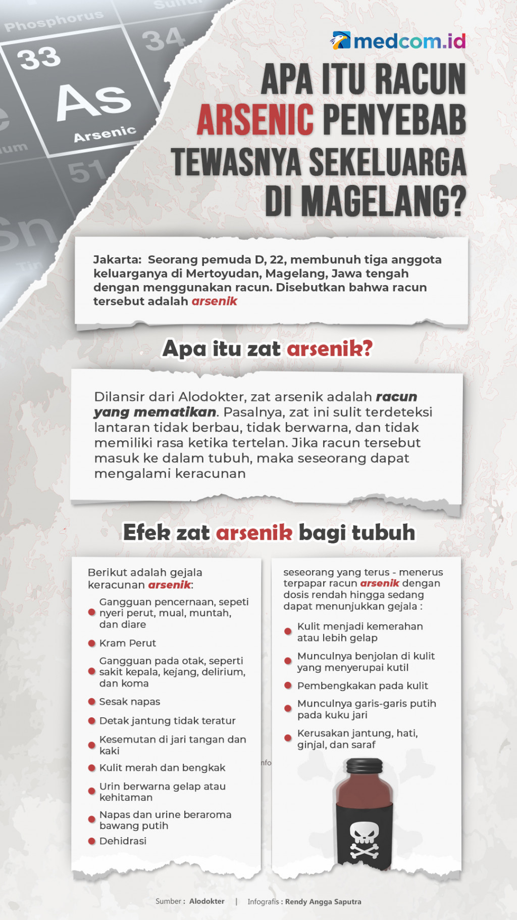 Apa Itu Racun Arsenik Penyebab Tewasnya Sekeluarga di Magelang?