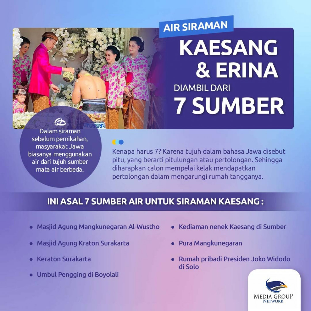 Air Siraman Kaesang Diambil dari 7 Sumber