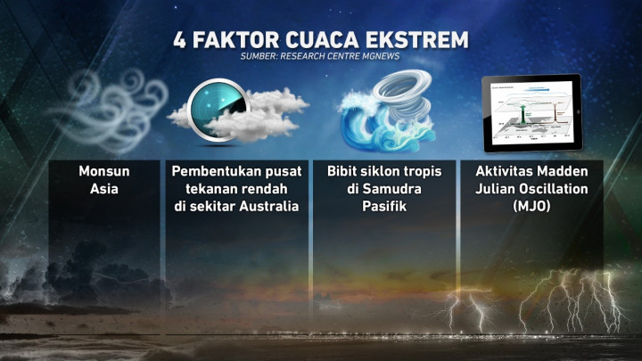 Awas Cuaca Ekstrem hingga Pergantian Tahun