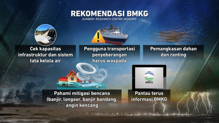 Awas Cuaca Ekstrem hingga Pergantian Tahun