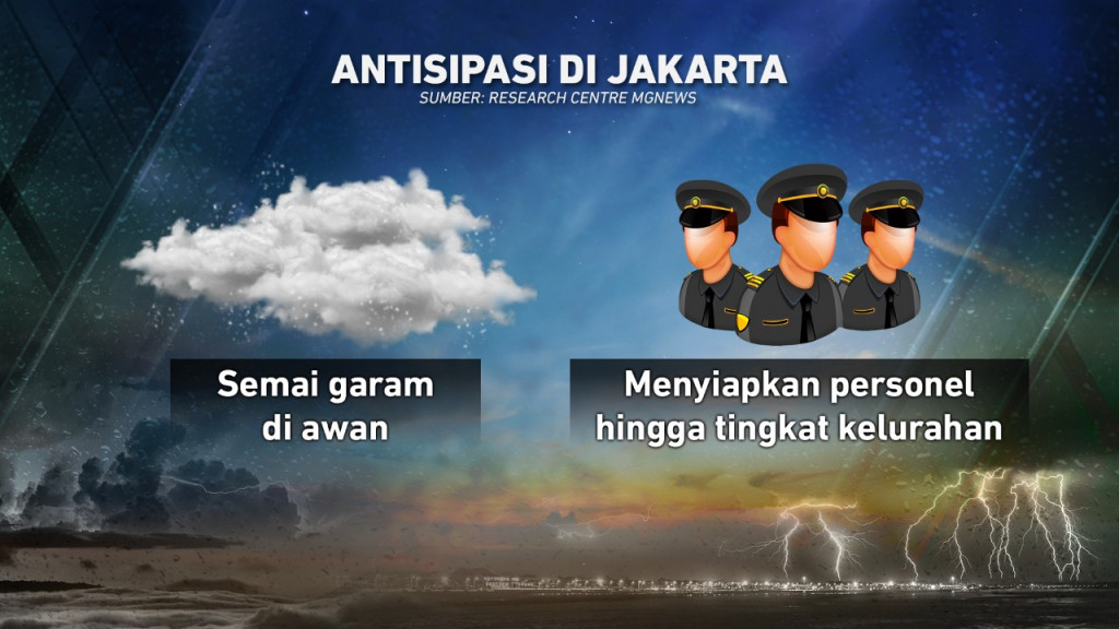 Awas Cuaca Ekstrem hingga Pergantian Tahun