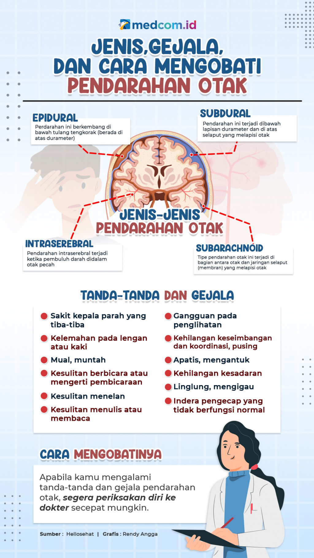 Jenis, Gejala, dan Cara Mengobati Pendarahan Otak