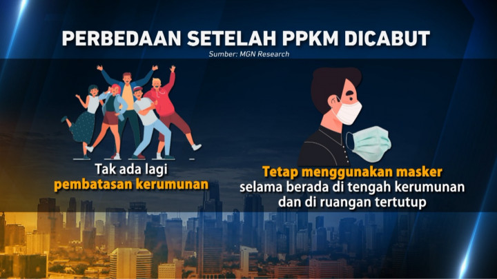 Aturan Baru Setelah PPKM Dicabut