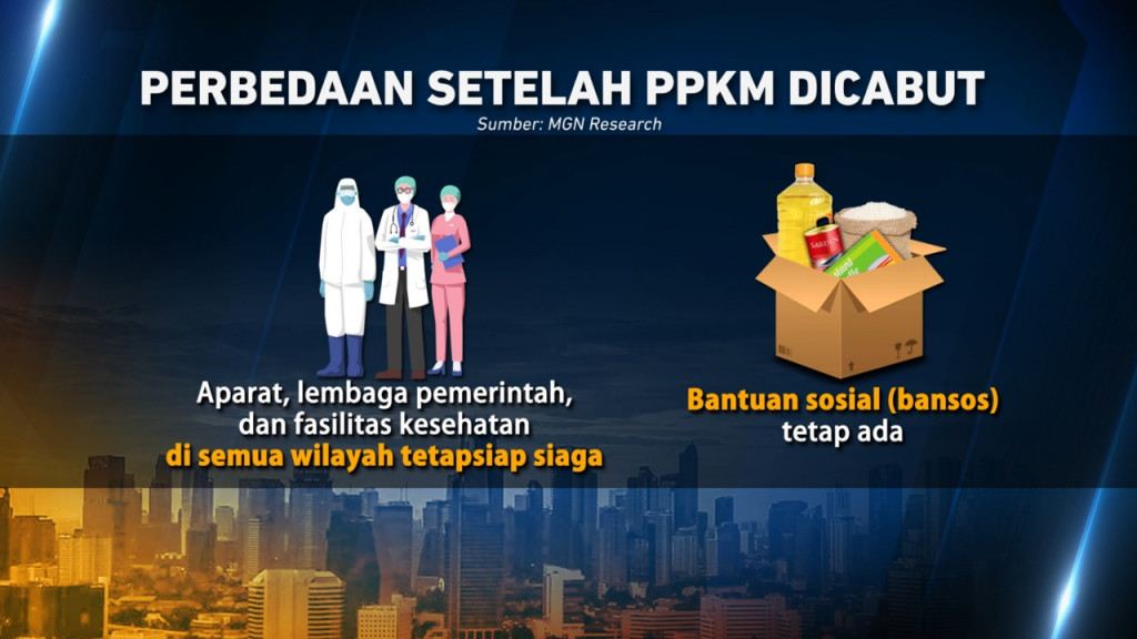 Aturan Baru Setelah PPKM Dicabut