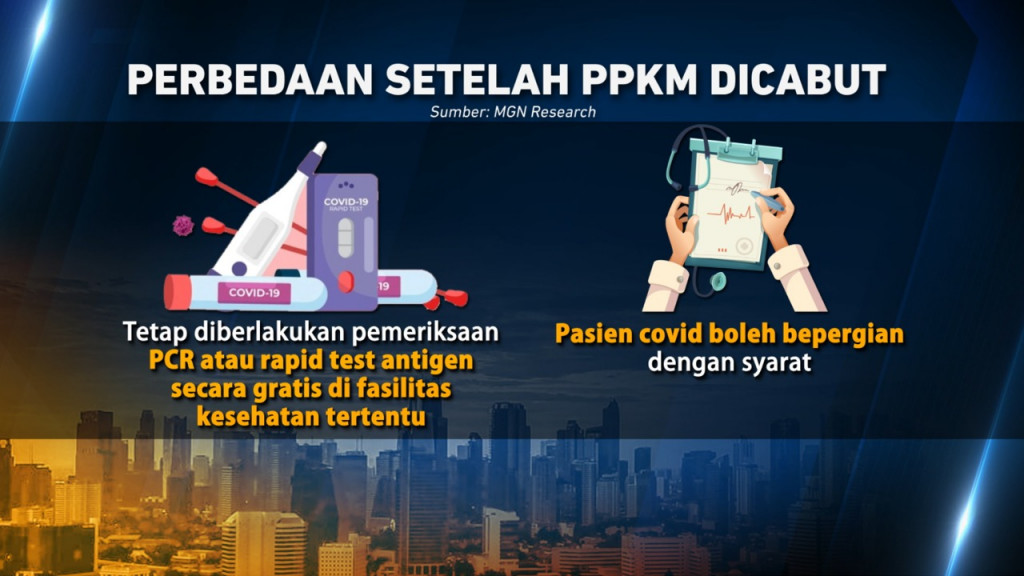 Aturan Baru Setelah PPKM Dicabut