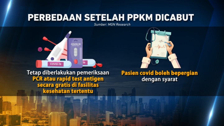 Aturan Baru Setelah PPKM Dicabut