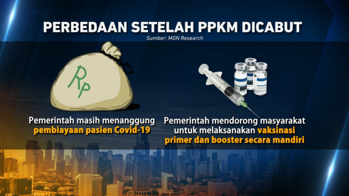 Aturan Baru Setelah PPKM Dicabut