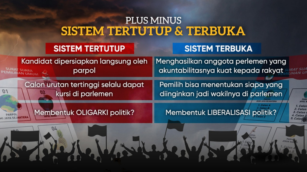 Perbedaan Proporsional Tertutup dan Terbuka