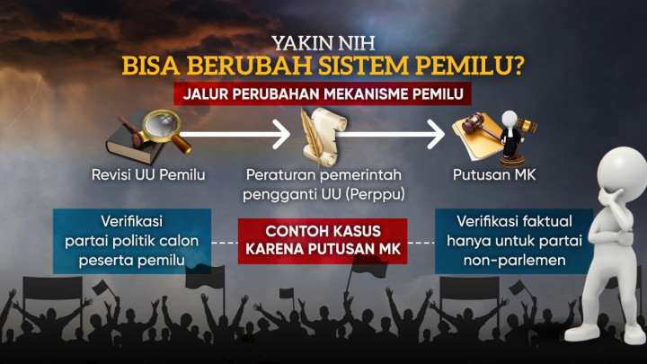 Perbedaan Proporsional Tertutup dan Terbuka