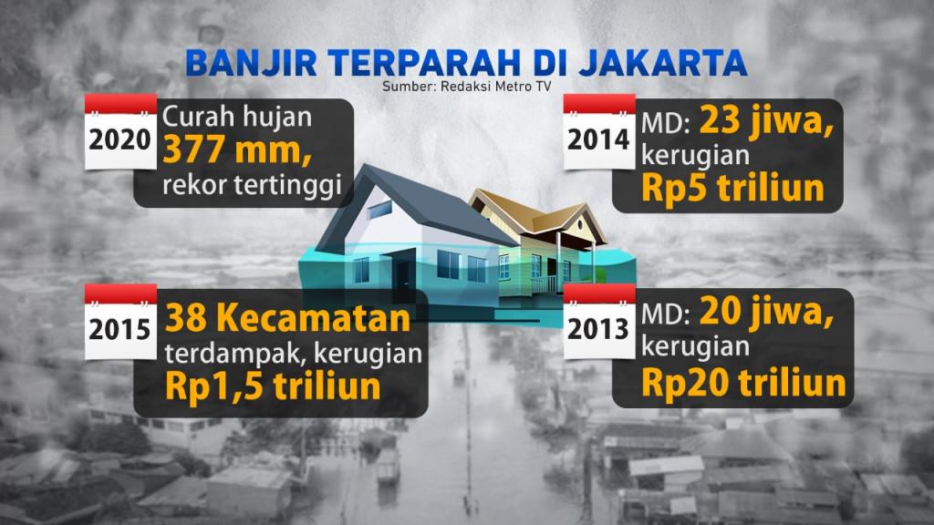Mengatasi Banjir Jakarta & Pantura Jawa Tengah