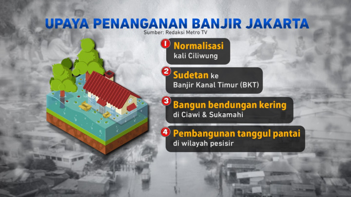 Mengatasi Banjir Jakarta & Pantura Jawa Tengah