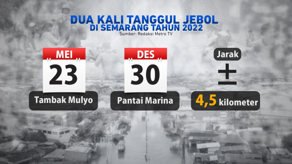 Mengatasi Banjir Jakarta & Pantura Jawa Tengah