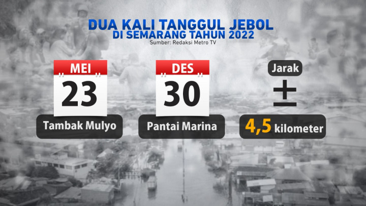 Mengatasi Banjir Jakarta & Pantura Jawa Tengah