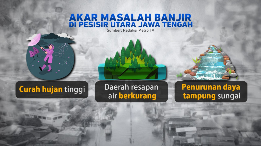 Mengatasi Banjir Jakarta & Pantura Jawa Tengah