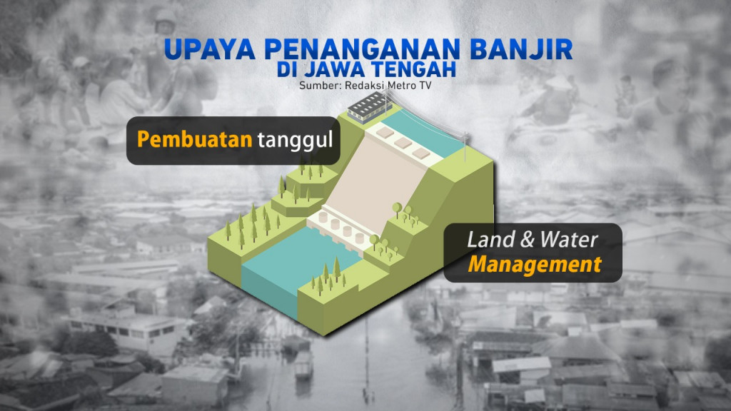 Mengatasi Banjir Jakarta & Pantura Jawa Tengah