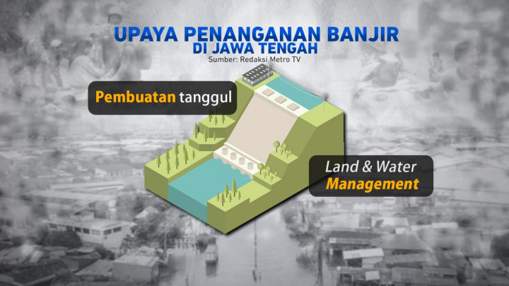 Mengatasi Banjir Jakarta & Pantura Jawa Tengah